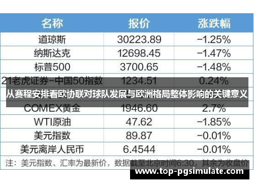 从赛程安排看欧协联对球队发展与欧洲格局整体影响的关键意义