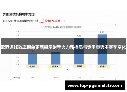 欧冠进球效率榜单更新揭示射手火力新格局与竞争态势本赛季变化
