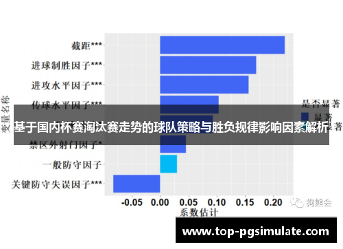 基于国内杯赛淘汰赛走势的球队策略与胜负规律影响因素解析